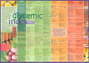 chart-glycemicindex.jpg