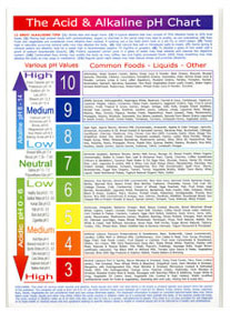Acid & Alkaline pH Chart